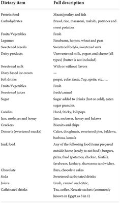 The effect of unhealthy dietary habits on the incidence of dental caries and overweight/obesity among Egyptian school children (A cross-sectional study)